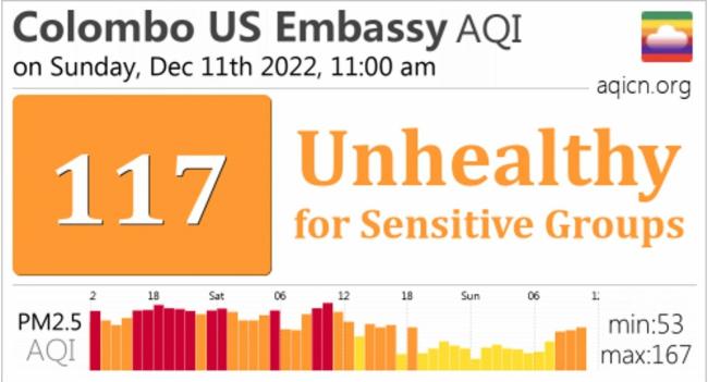 Colombo AQI at unhealthy levels
